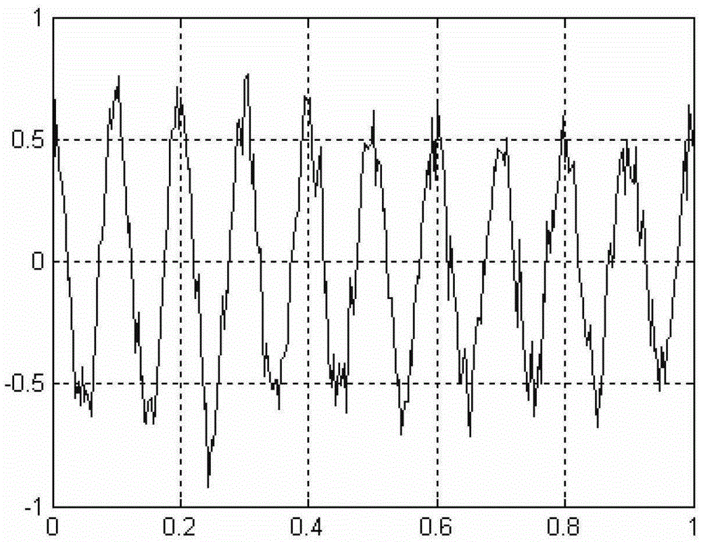 A Dimensionality Reduction Processing Method for High-Dimensional Vibration Signals