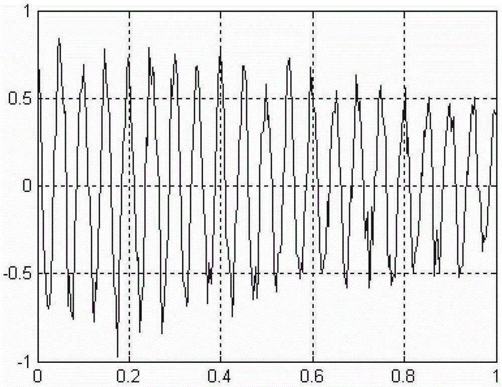 A Dimensionality Reduction Processing Method for High-Dimensional Vibration Signals