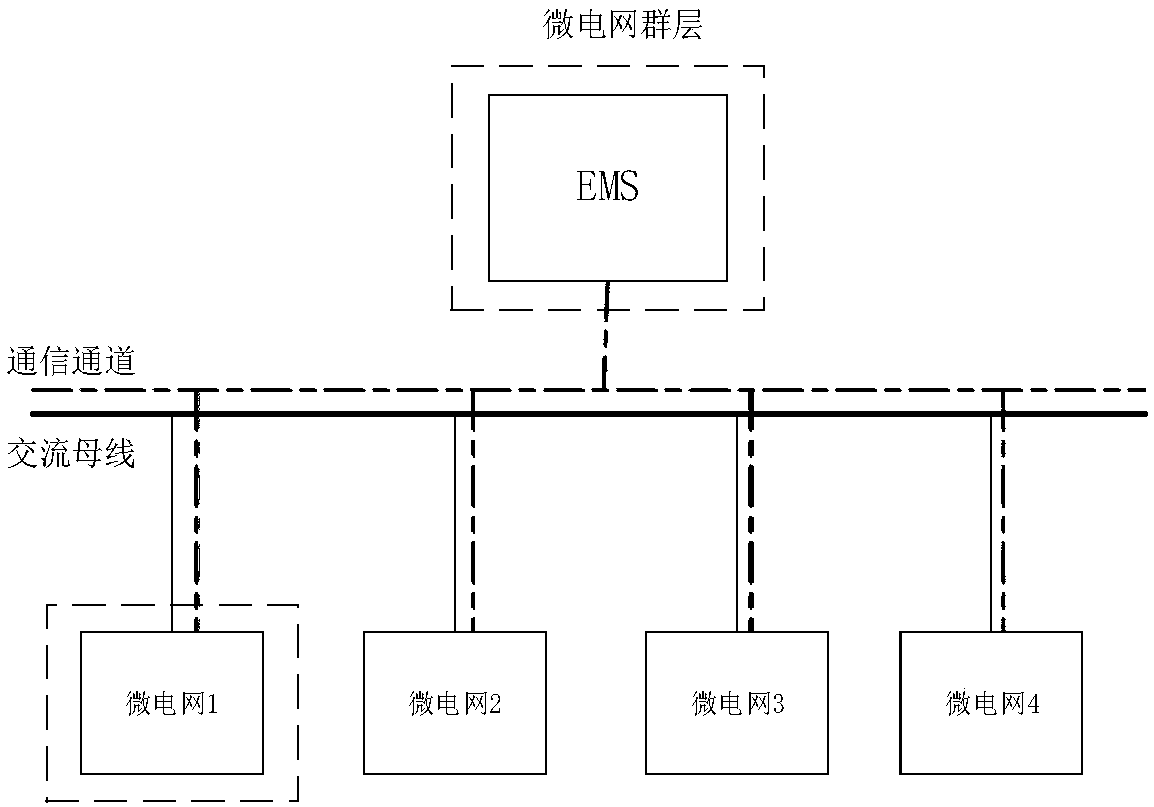 Multi-microgrid system electric energy scheduling method, system, device and storage medium
