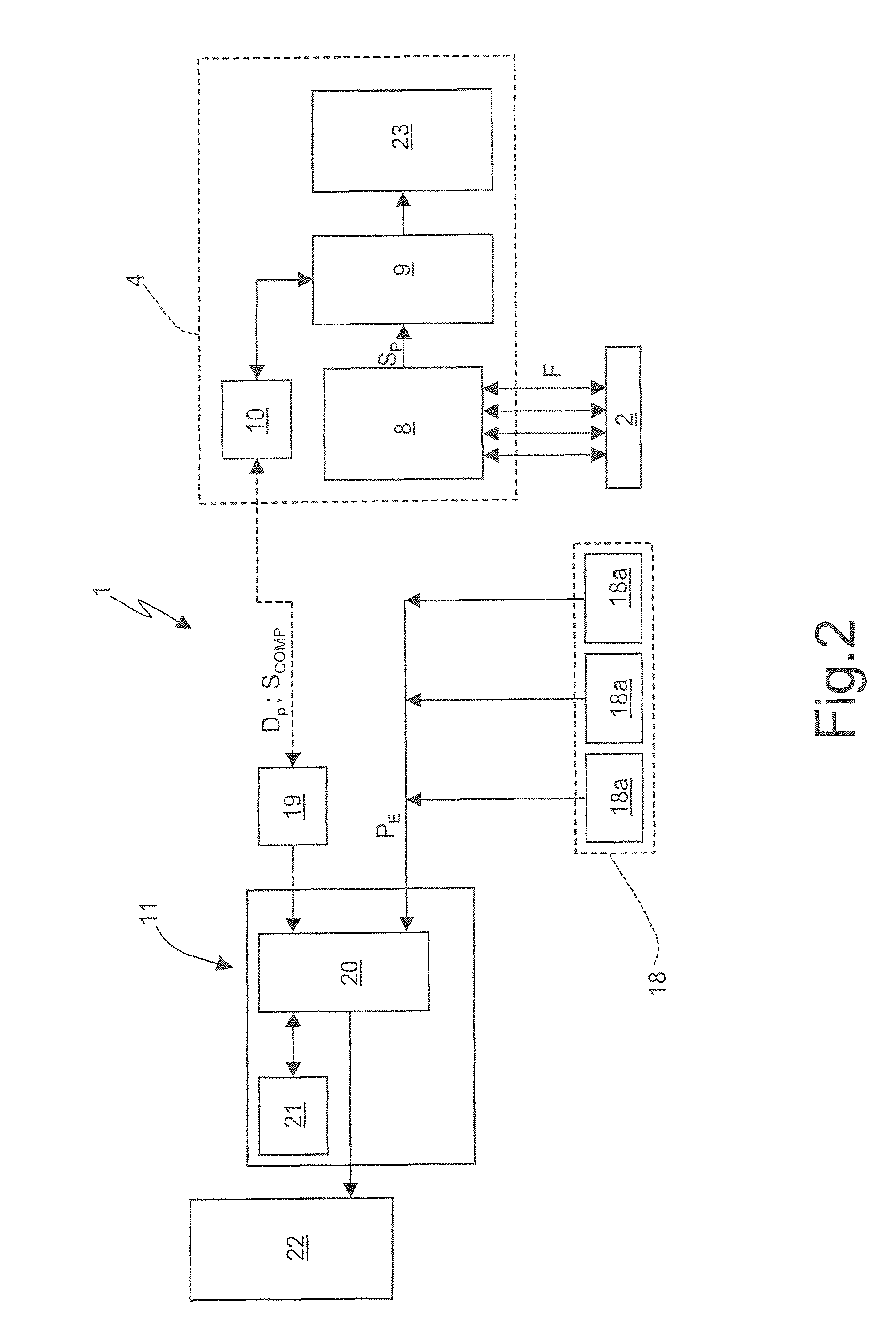 System for controlling the loading of one or more foods into a self-propelled mixing unit by means of a mechanical shovel mounted to a motor vehicle