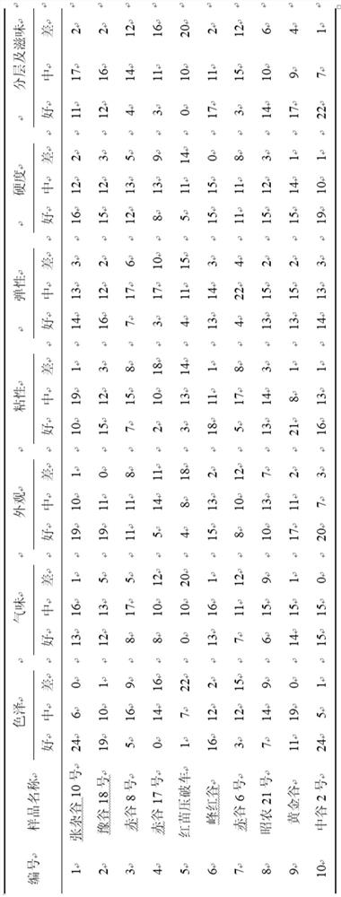 Method for evaluating taste of millet porridge based on millet starch structure