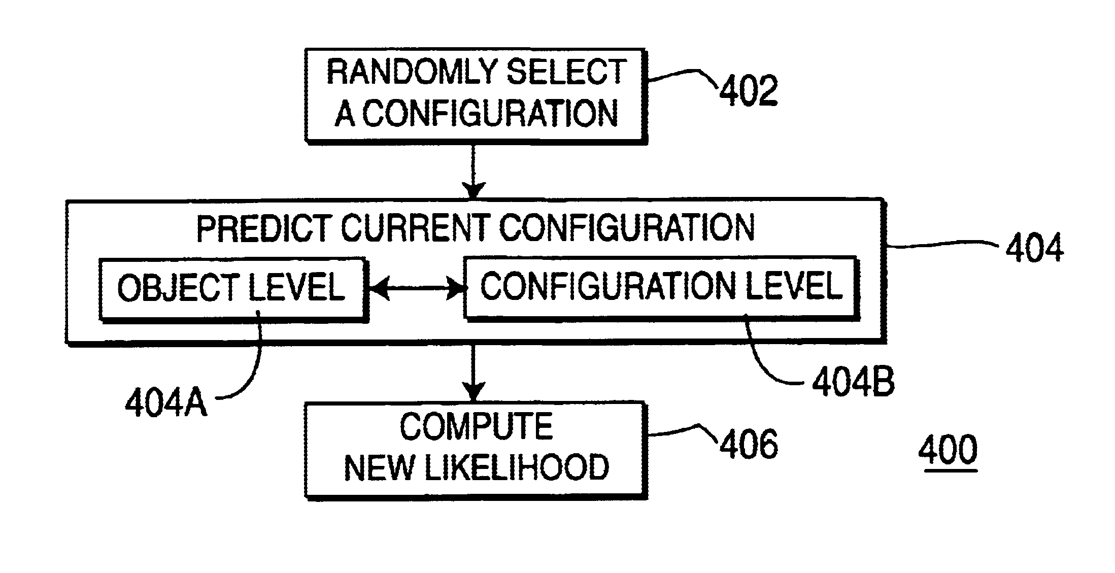 Method and apparatus for tracking multiple objects in a video sequence
