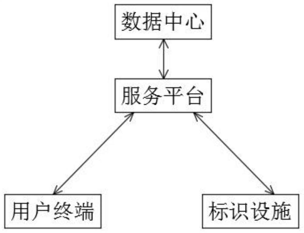 Intelligent electronic tourist attraction guide identification system