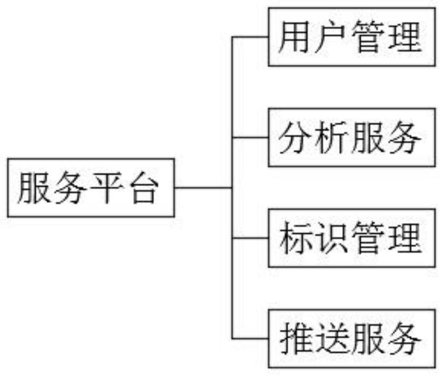 Intelligent electronic tourist attraction guide identification system