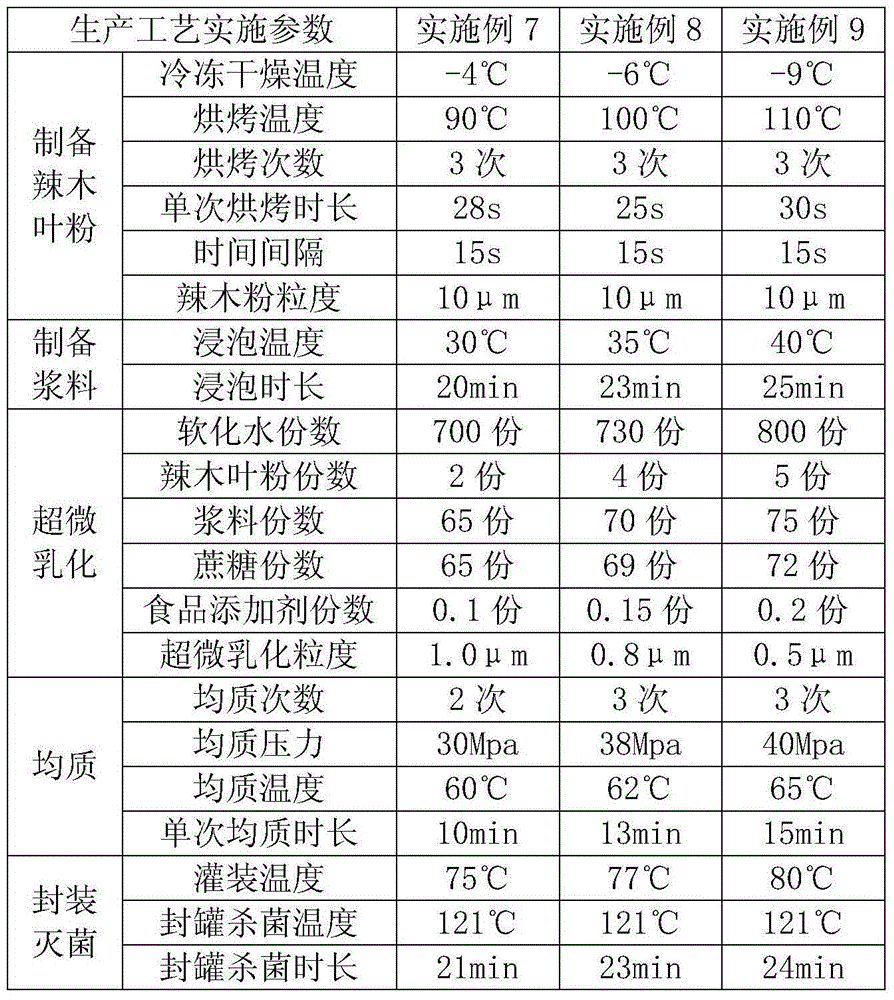 Method for producing moringa oleifera walnut milk