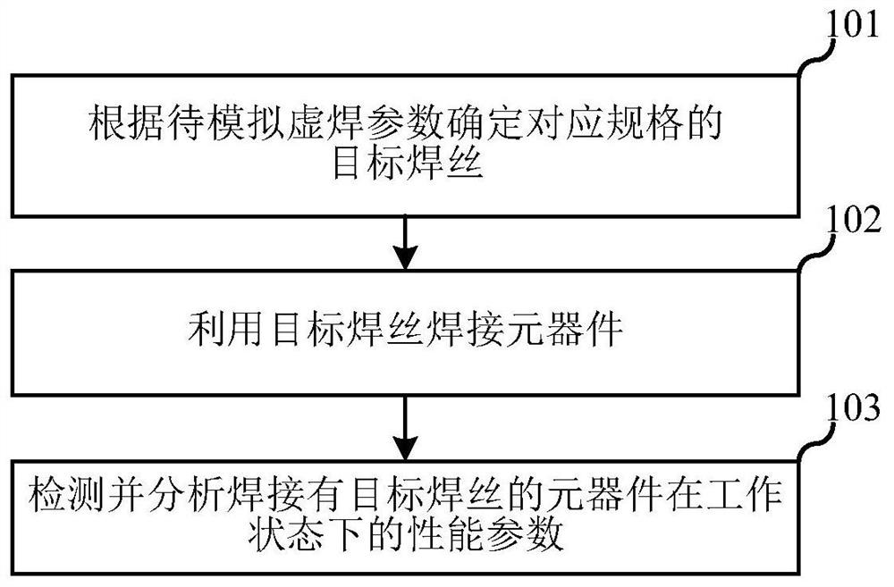 Performance prediction method for weldment