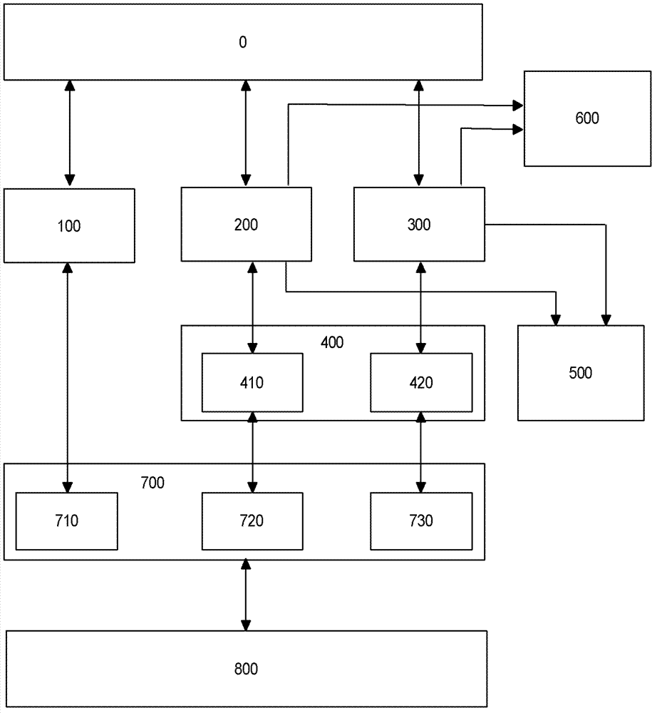 Uniform access method of isomeric database