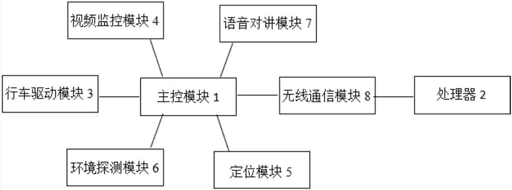 Electrical driven vehicle intelligent control system