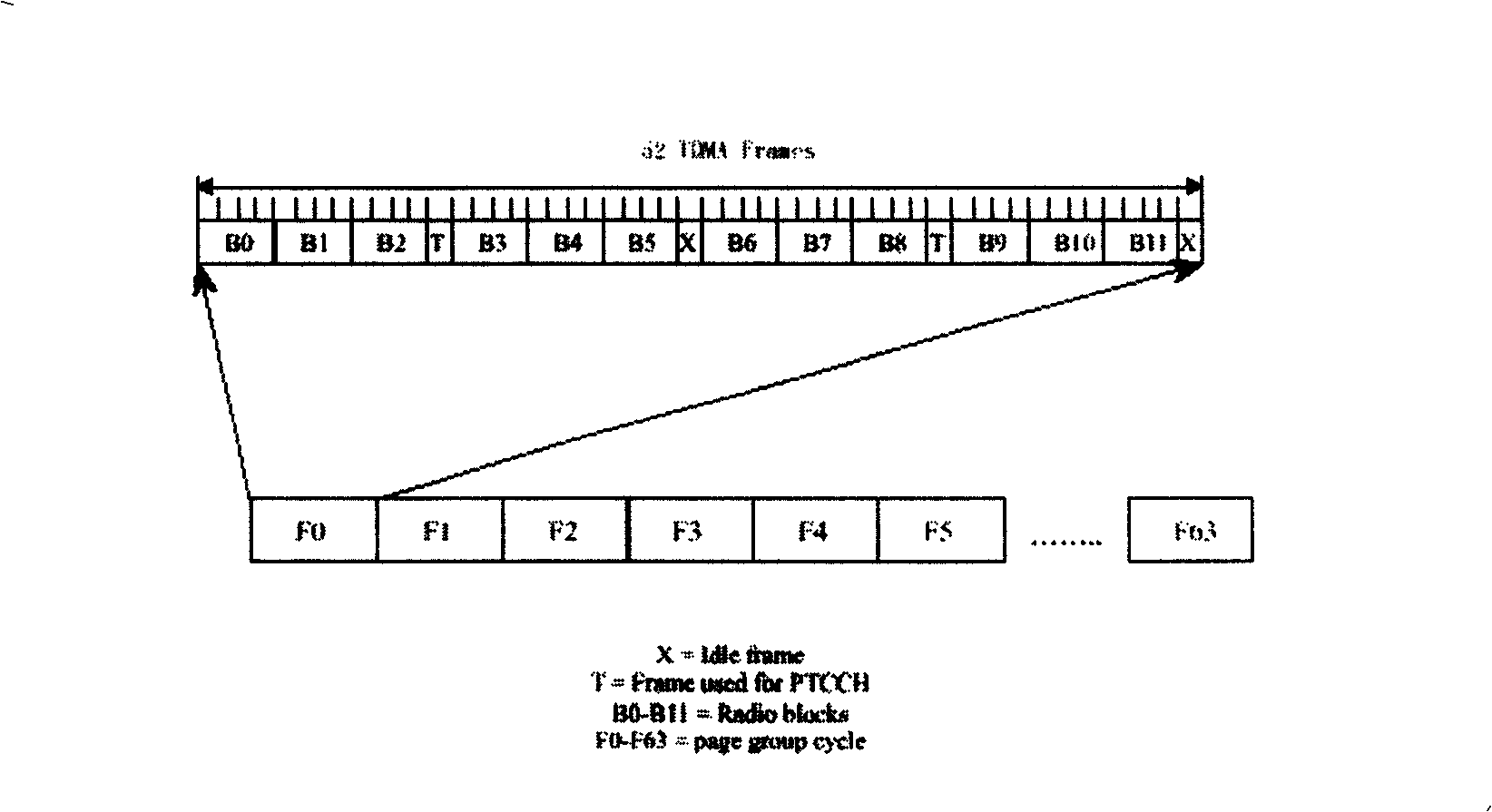 Timed synchronizing method in general block radio business