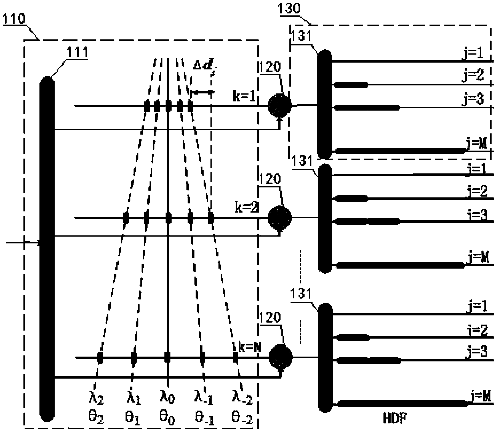 Optical true time delay device and light-operated beam-forming network system