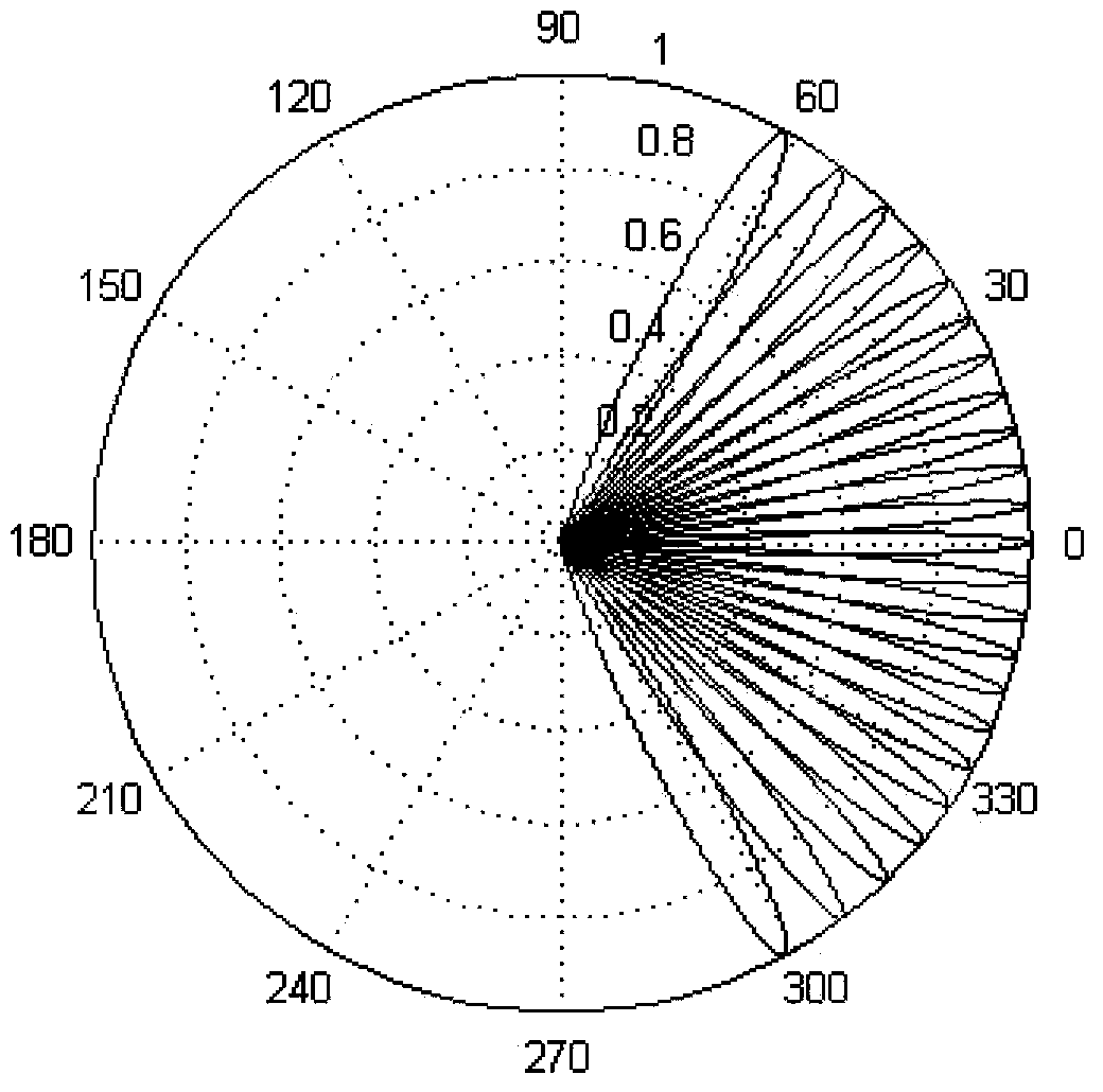 Optical true time delay device and light-operated beam-forming network system