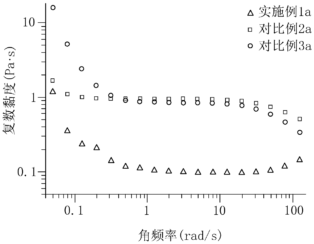 A kind of decorative paper and preparation method thereof