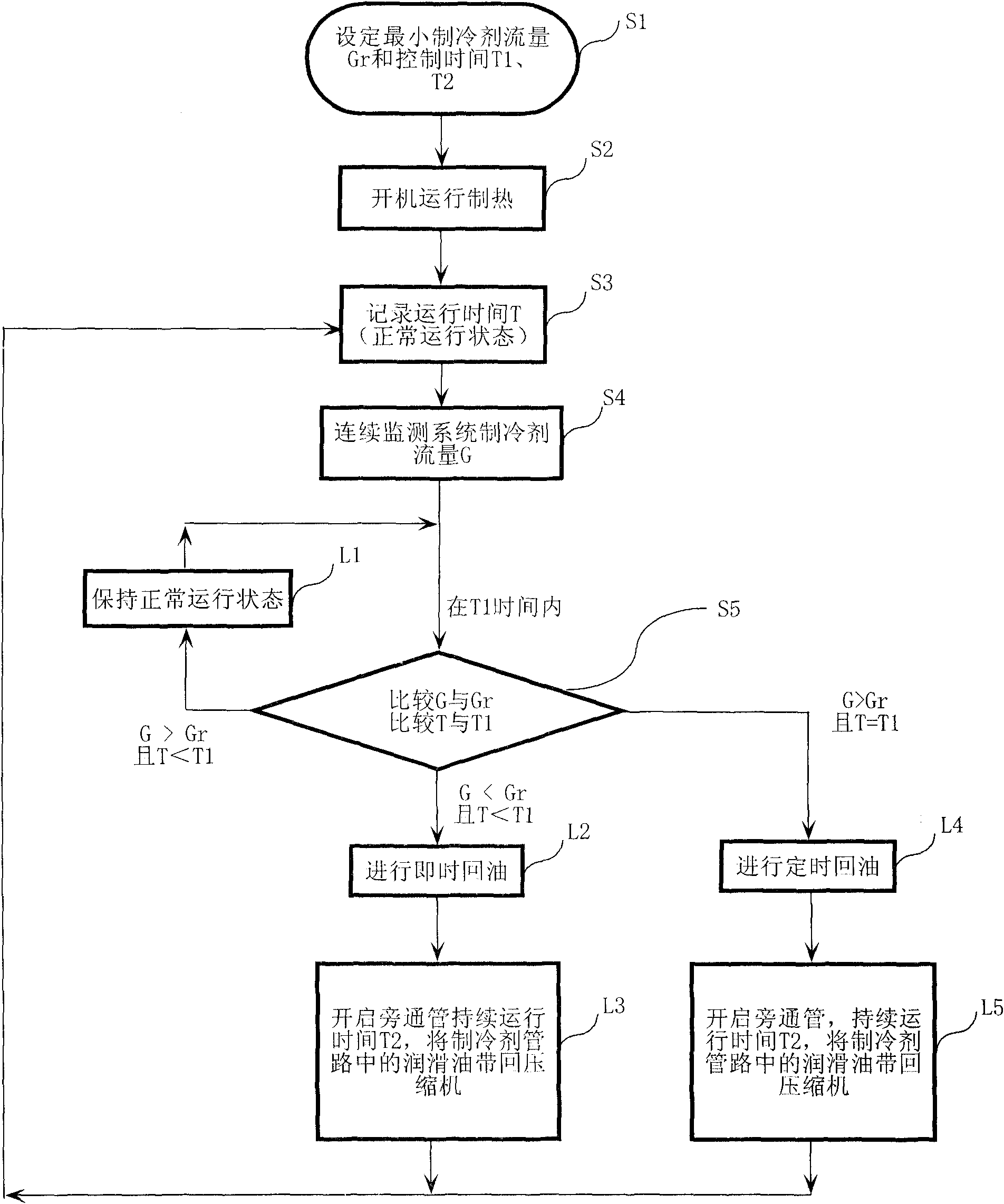 Oil-return control method of large-head long-piping heat pump air conditioning system