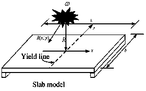 A reinforced concrete structural member evaluation method based on an equivalent single-degree-of-freedom method