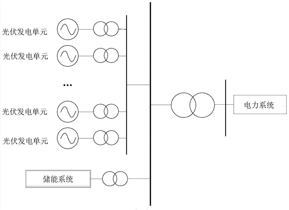 A method for smoothing joint power generation of photovoltaic power plants and energy storage systems