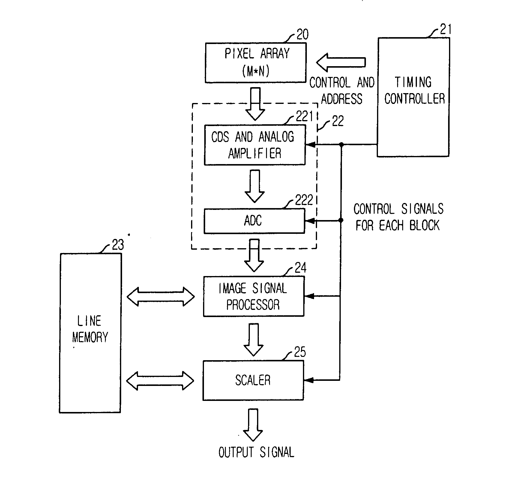 Image sensor with scaler and image scaling method thereof