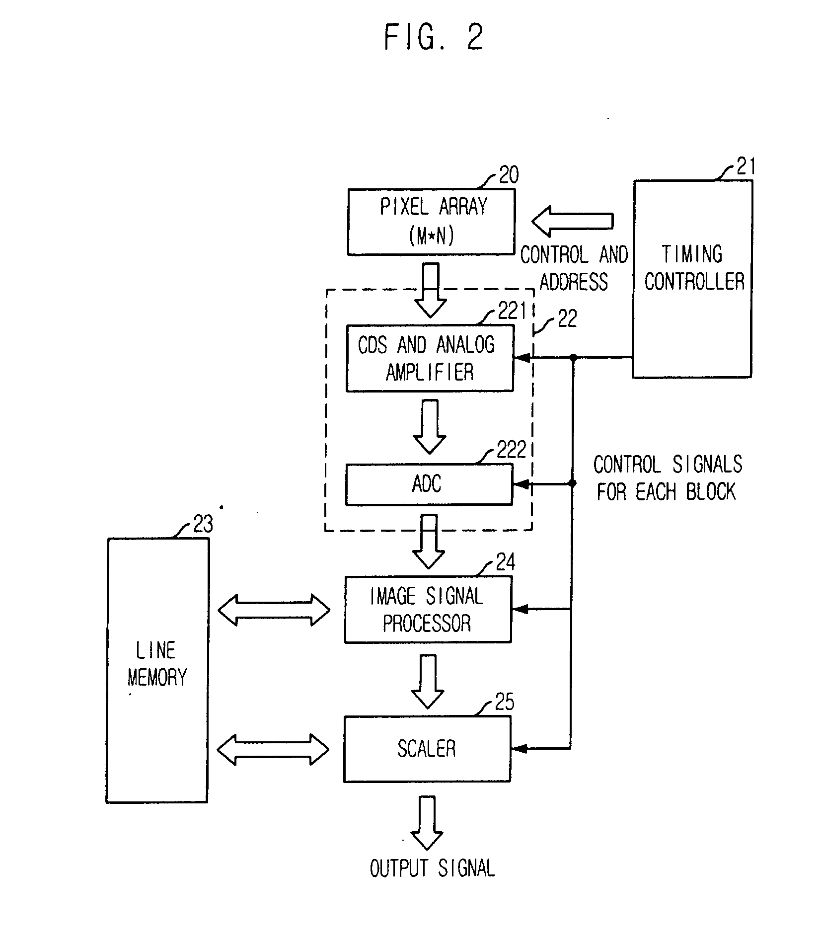 Image sensor with scaler and image scaling method thereof