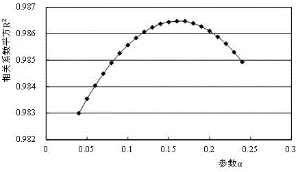 Method of determining stage-discharge relation in convergent area of main and branch waterways