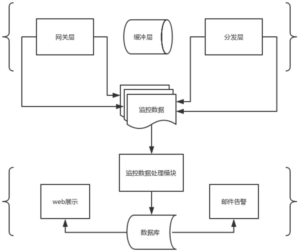 A monitoring system and method for multi-link real-time data stream transmission