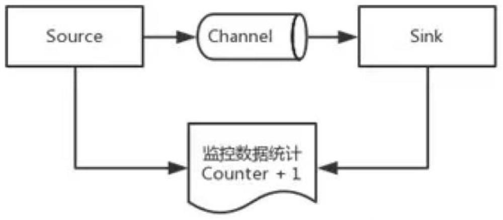 A monitoring system and method for multi-link real-time data stream transmission