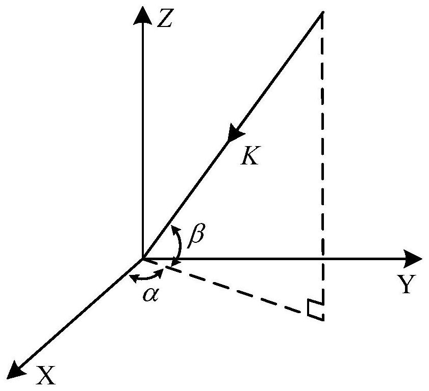 Direction-finding and defuzzification method for non-uniform circular array phase interferometer based on direction function