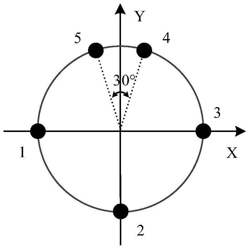 Direction-finding and defuzzification method for non-uniform circular array phase interferometer based on direction function