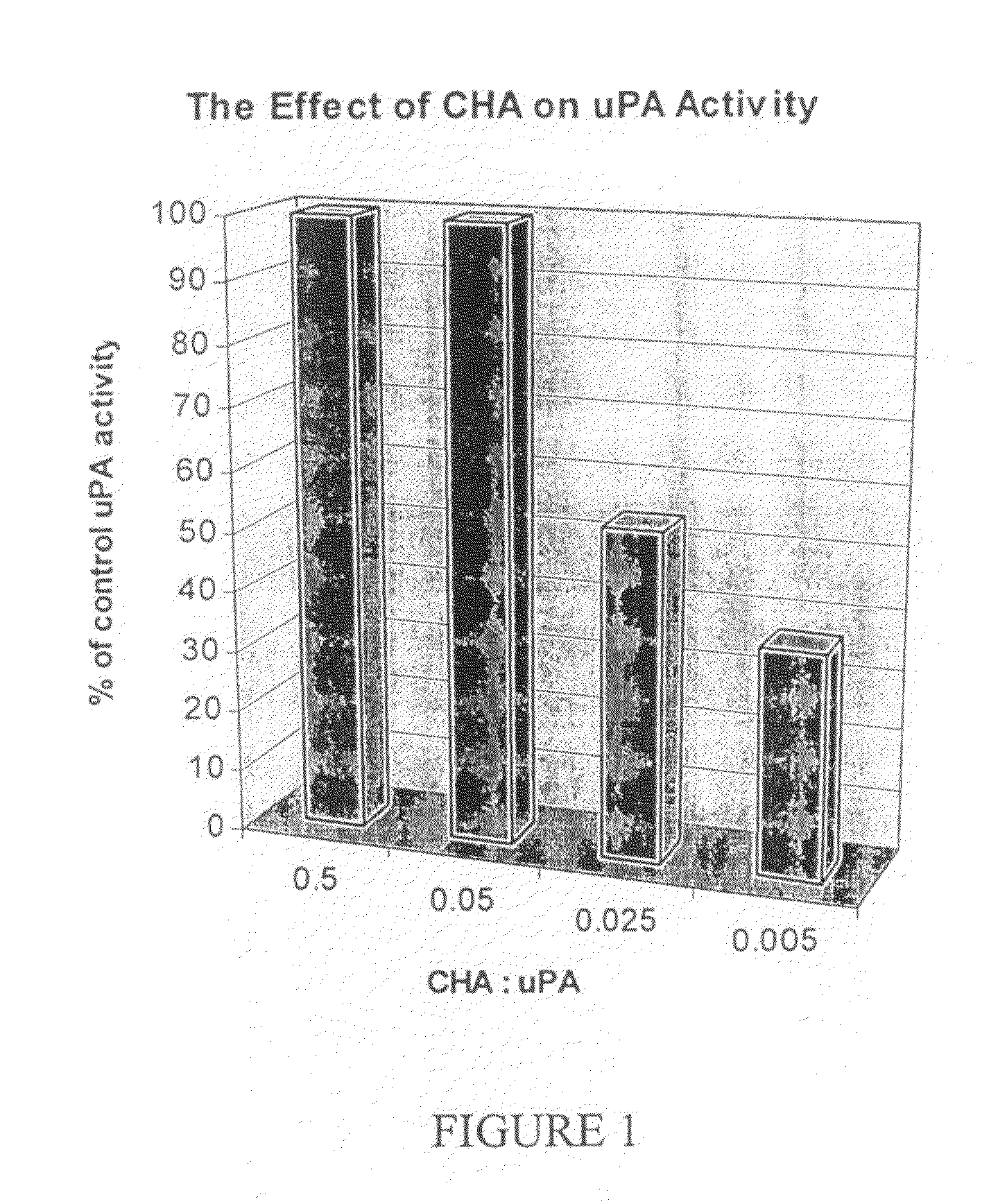 Combined fibrinolytic and antimicrobial catheter and uses thereof