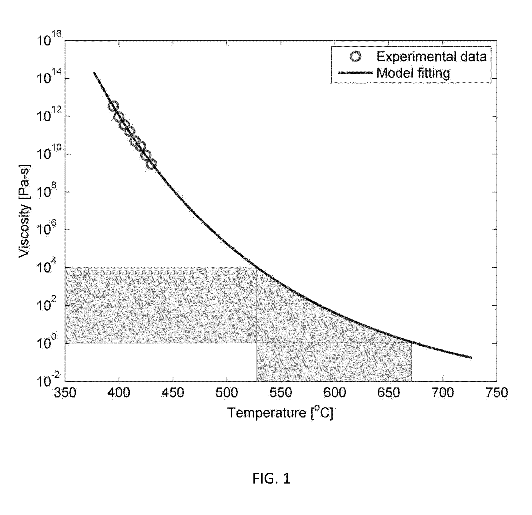 Methods for shaping high aspect ratio articles from metallic glass alloys using rapid capacitive discharge and metallic glass feedstock for use in such methods