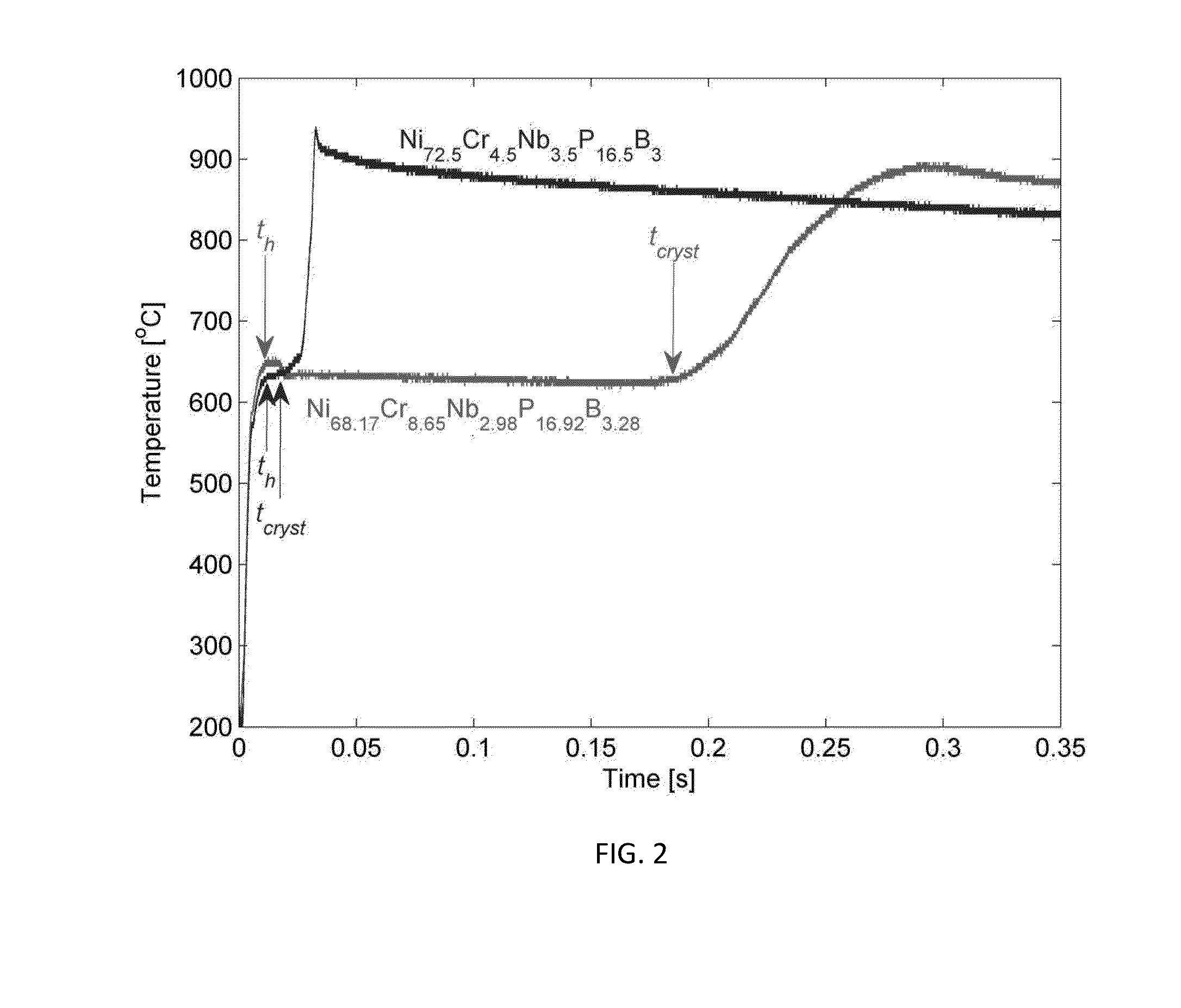 Methods for shaping high aspect ratio articles from metallic glass alloys using rapid capacitive discharge and metallic glass feedstock for use in such methods