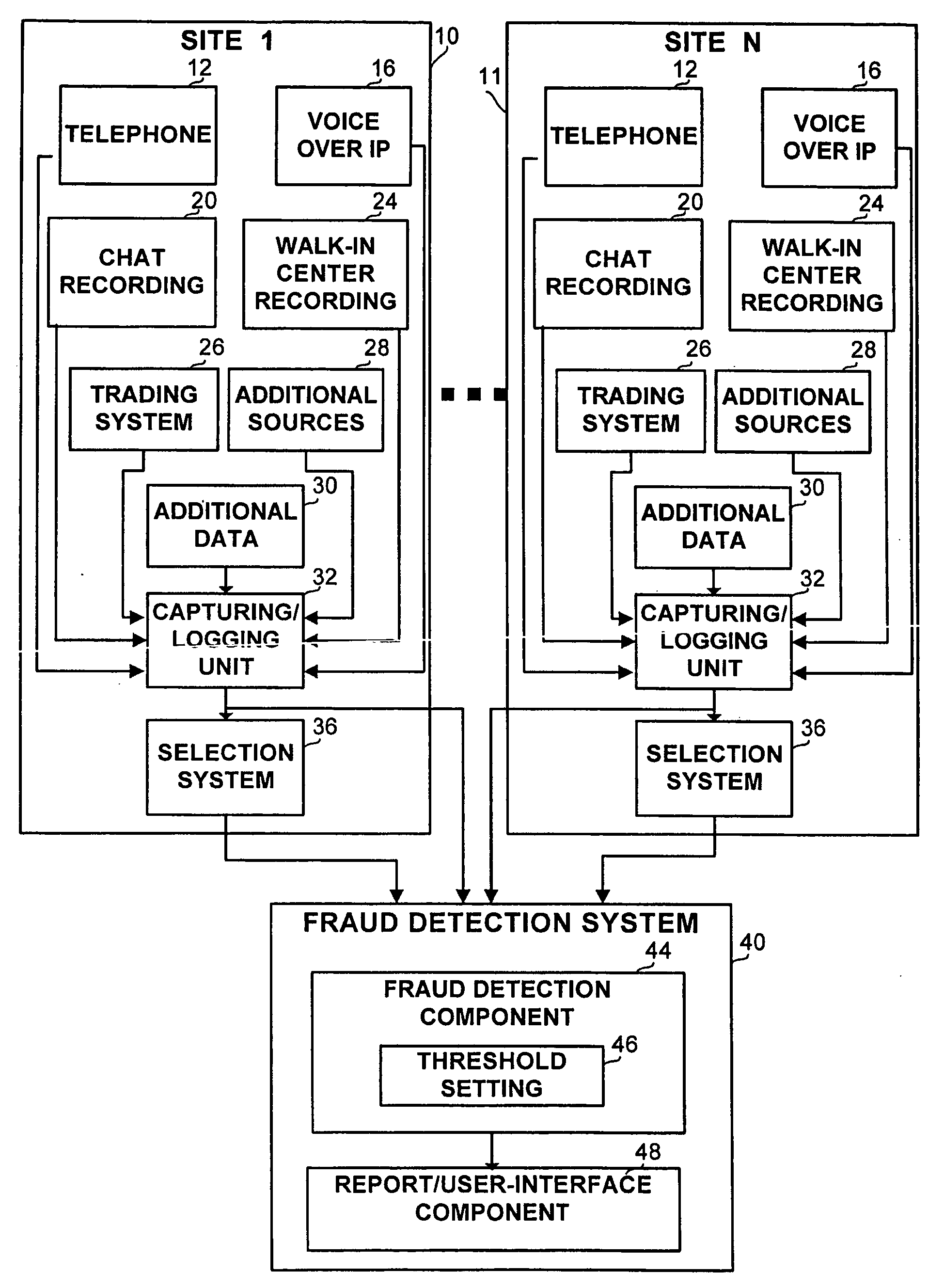 Method and apparatus for fraud detection