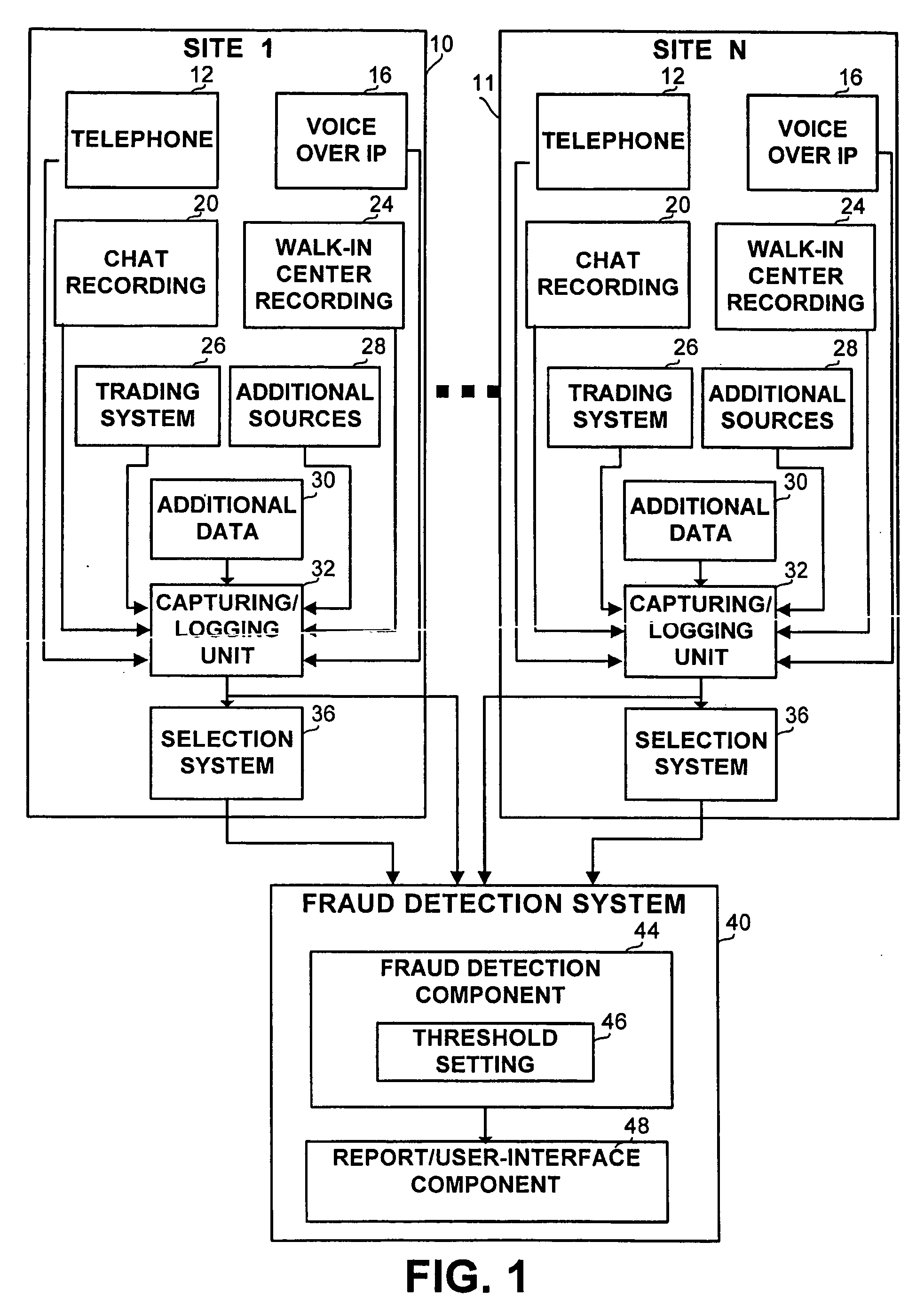 Method and apparatus for fraud detection