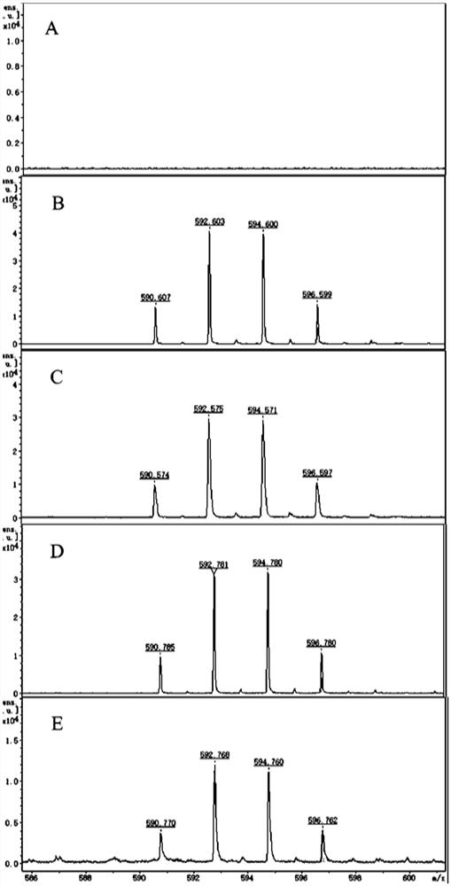 Application of AgOTf as reactive matrix in detection of bromine-containing compounds in MALDI mass spectrum