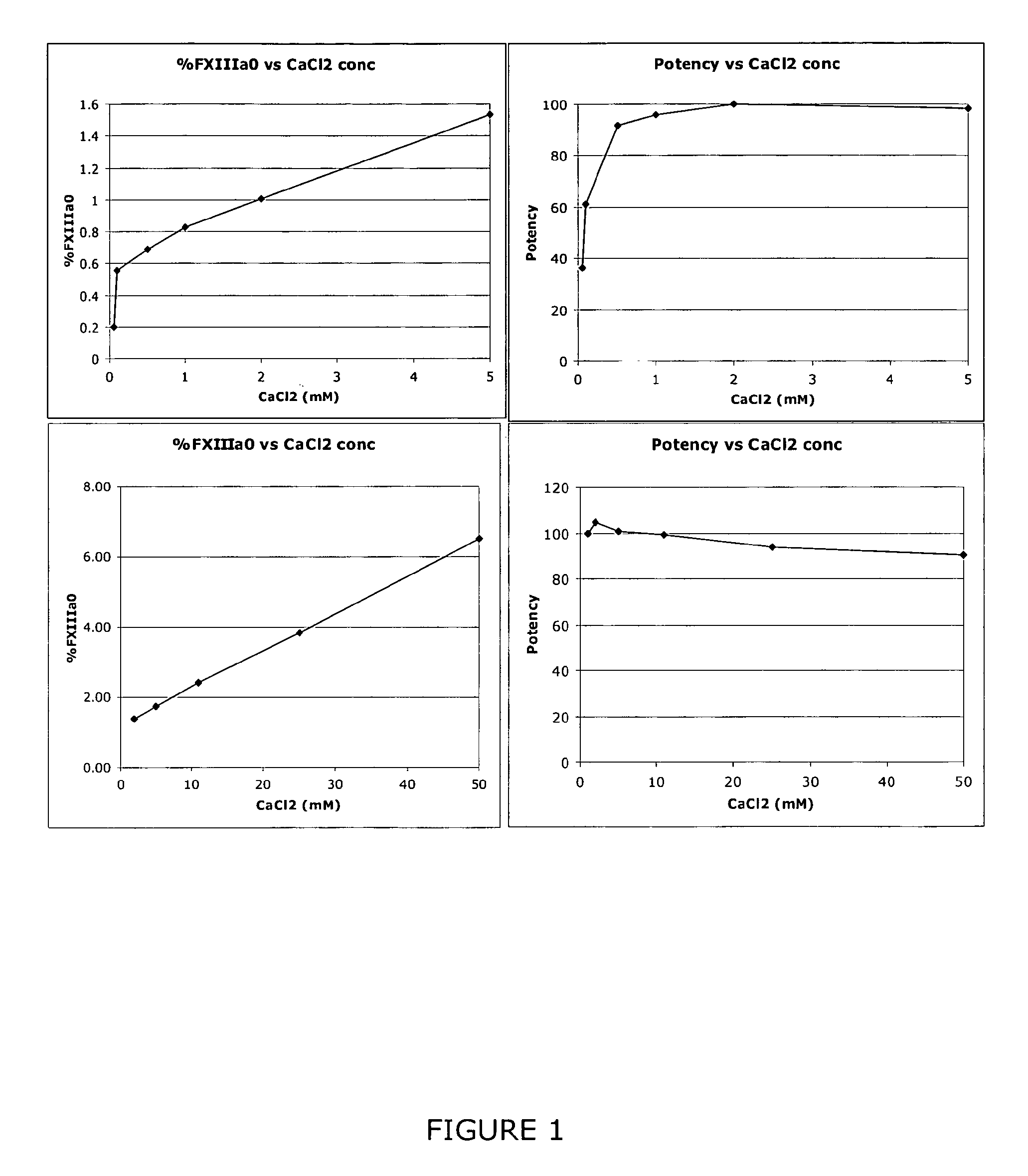 Method of quality control testing a Factor XIII containing sample