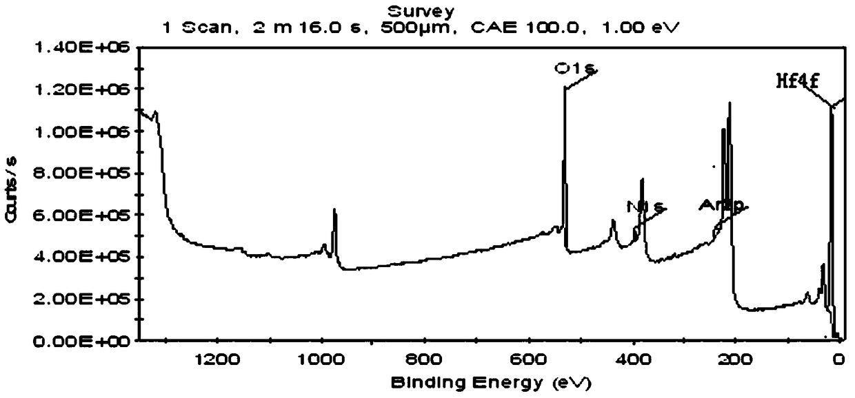 Preparation method of high-adhesion hard protective thin film on zinc sulfide window