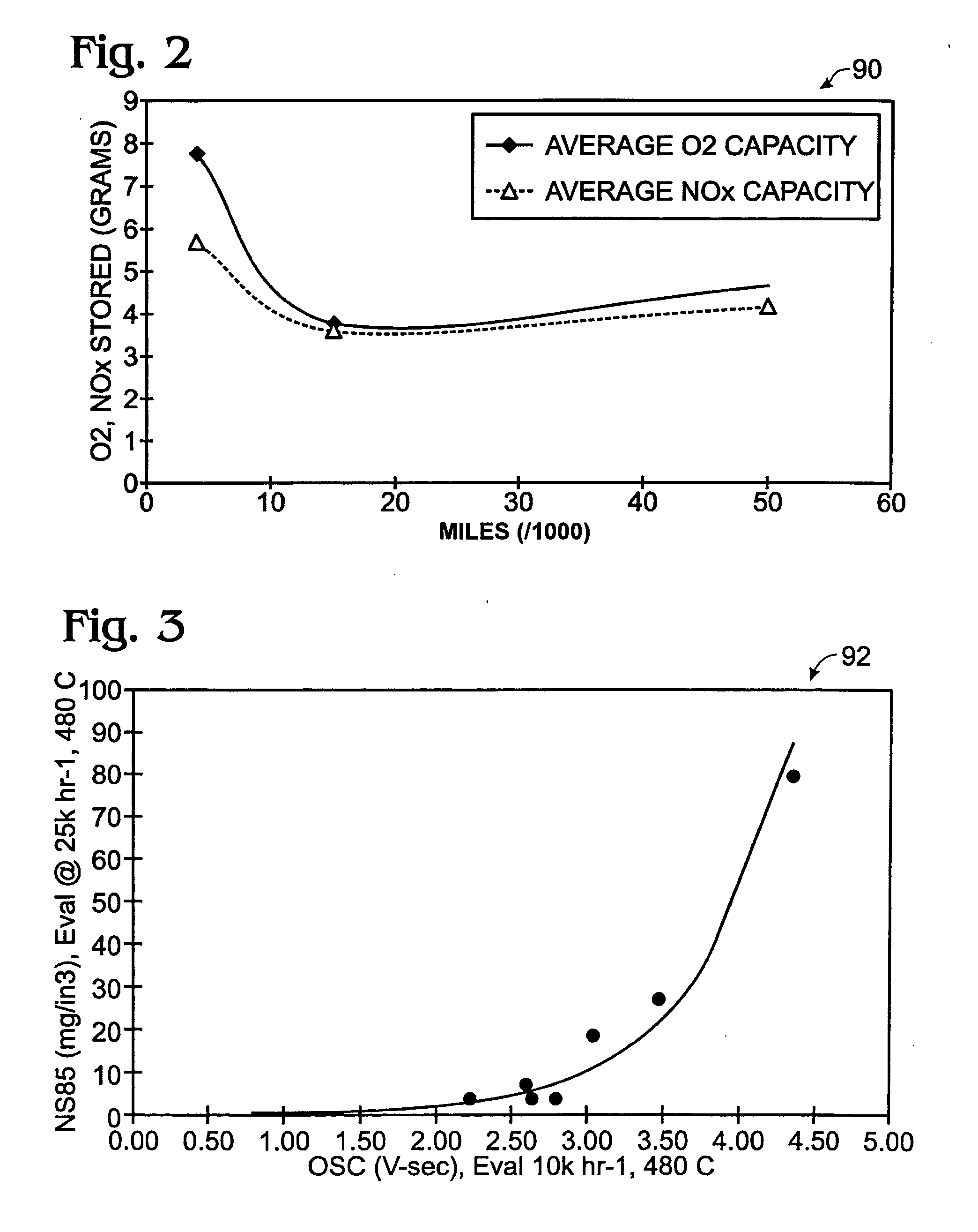 System and method for determining a NOx storage capacity of catalytic device