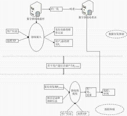 Rapid detection method of digital fingerprints under large-scale user environment