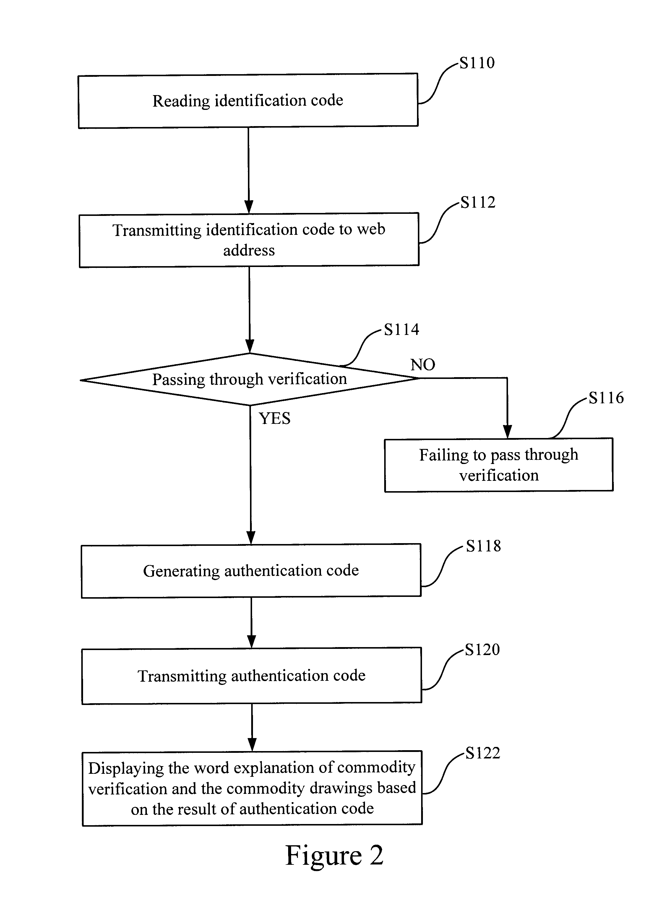 Anti-fake identification system and method capable of automatically connecting to web address