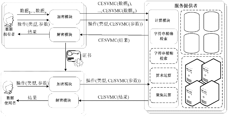 Vector and matrix operation-based calculation-supported encryption method