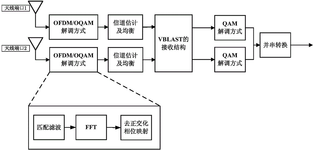 Pilot frequency sending method, pilot frequency receiving method and devices thereof