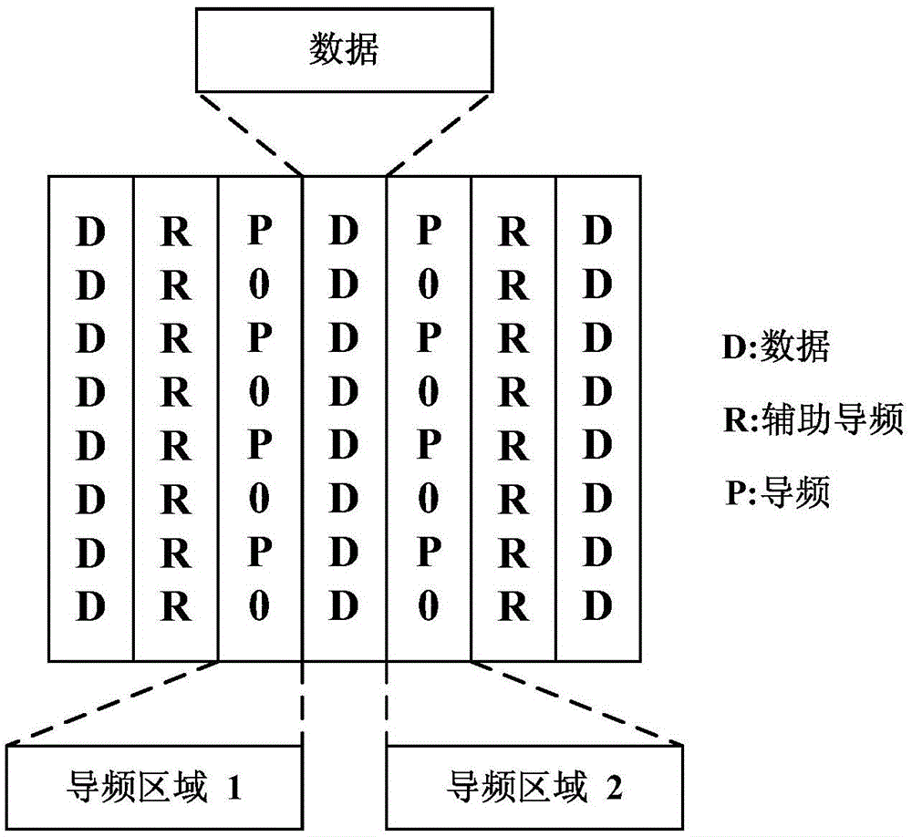 Pilot frequency sending method, pilot frequency receiving method and devices thereof