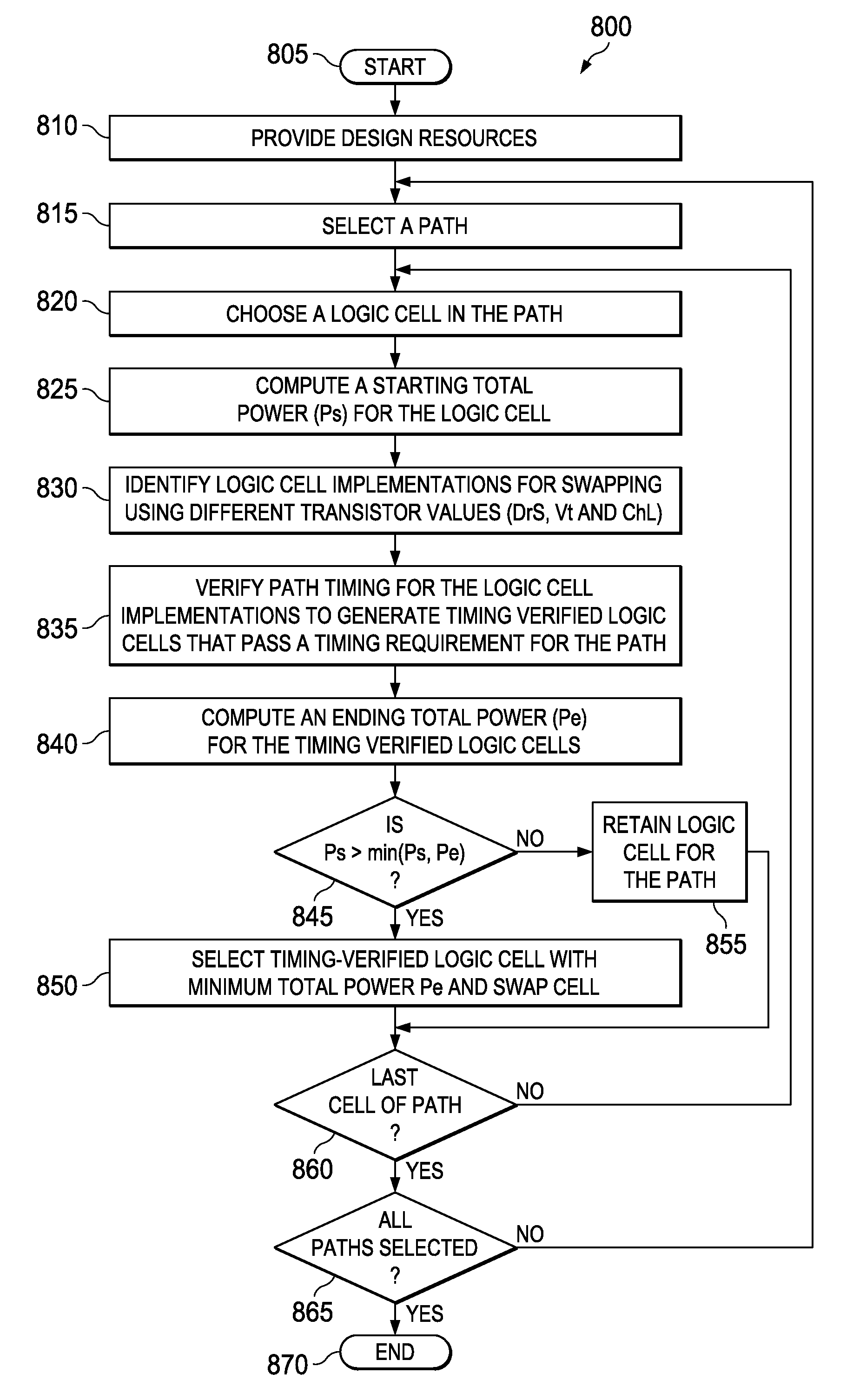 Total power optimization for  a logic  integrated circuit