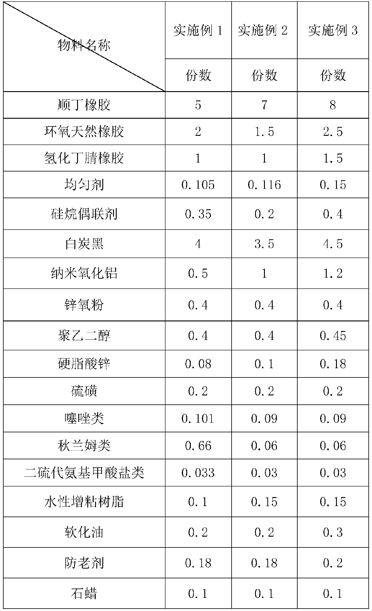 Wear-resistant rubber for sports shoe soles and preparation method thereof