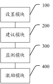 A method, system and mobile device for processing user motion state