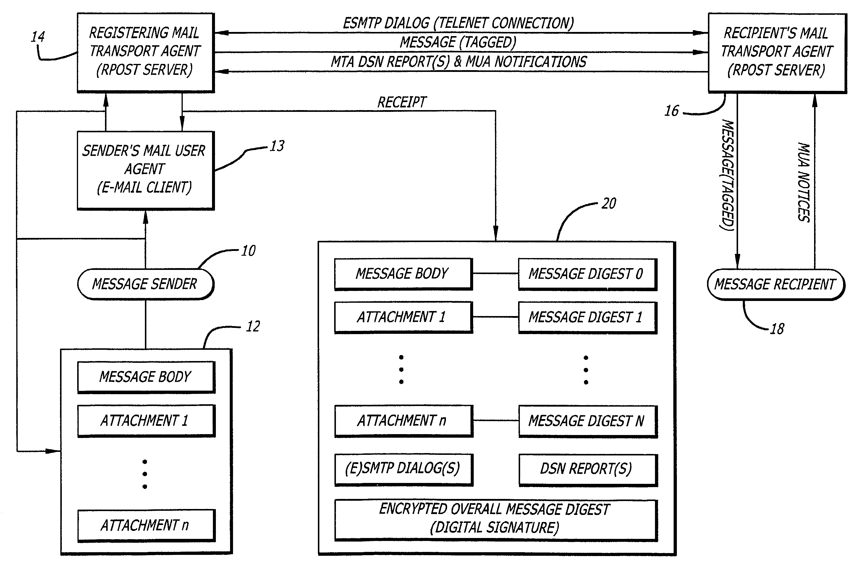 System and method for verifying delivery and integrity of electronic messages