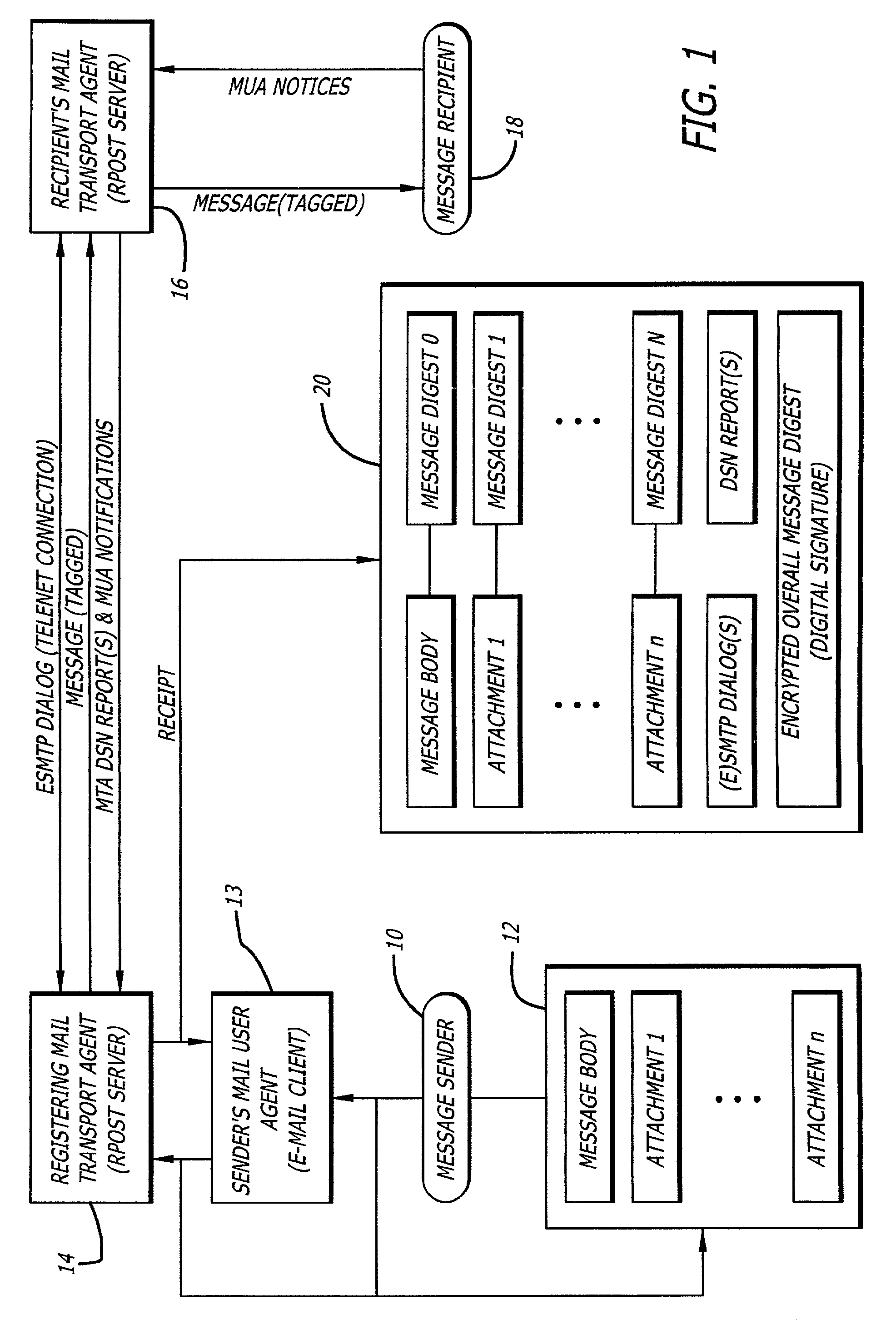 System and method for verifying delivery and integrity of electronic messages