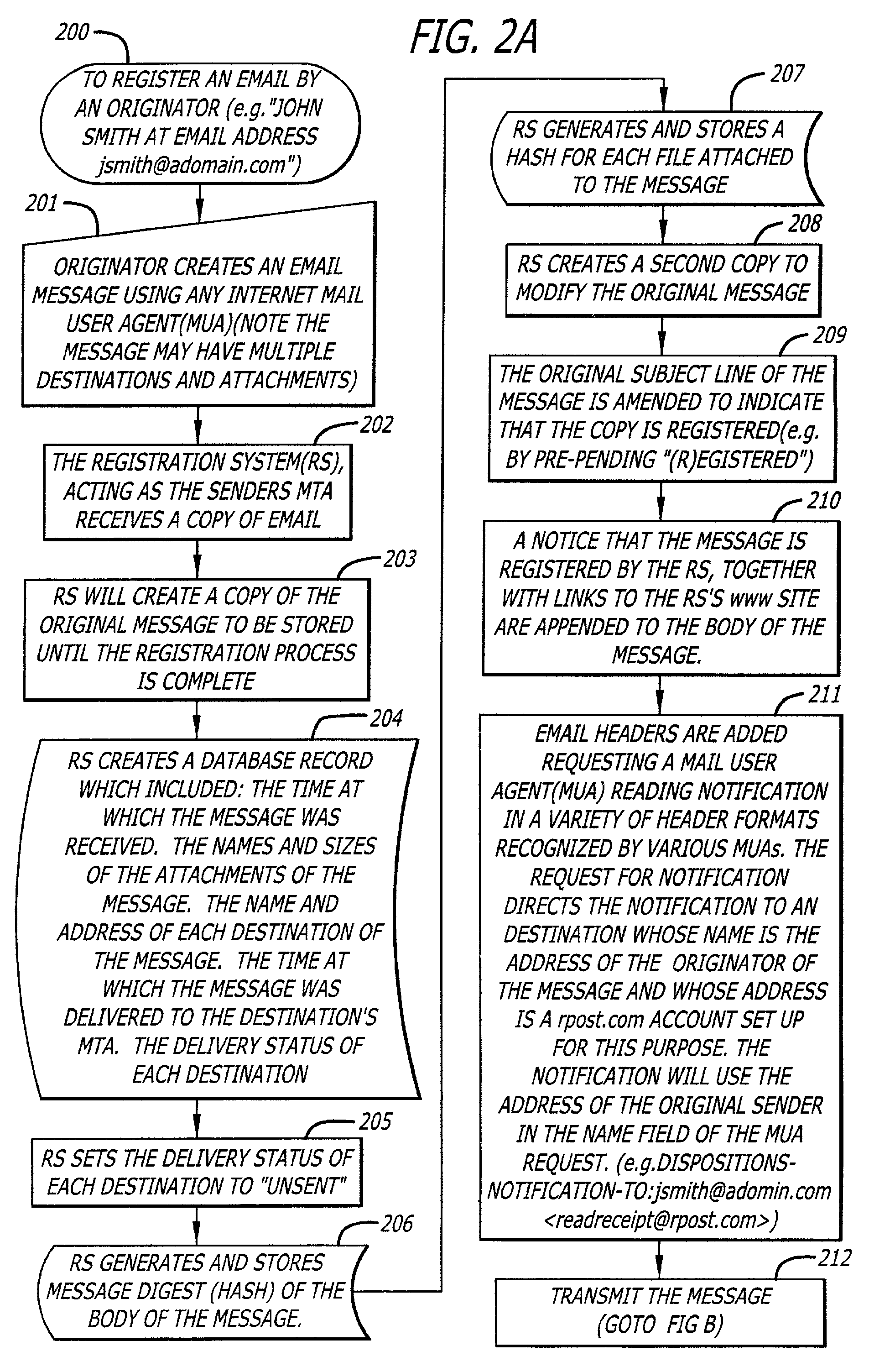 System and method for verifying delivery and integrity of electronic messages