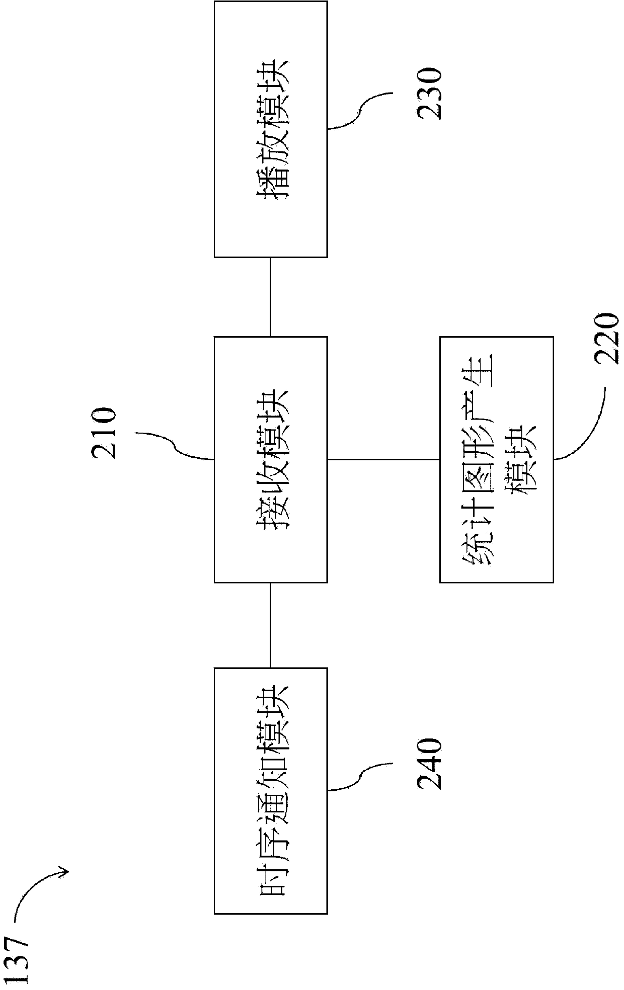 Multimedia data transmitting system for providing statistical graph and related method and control device