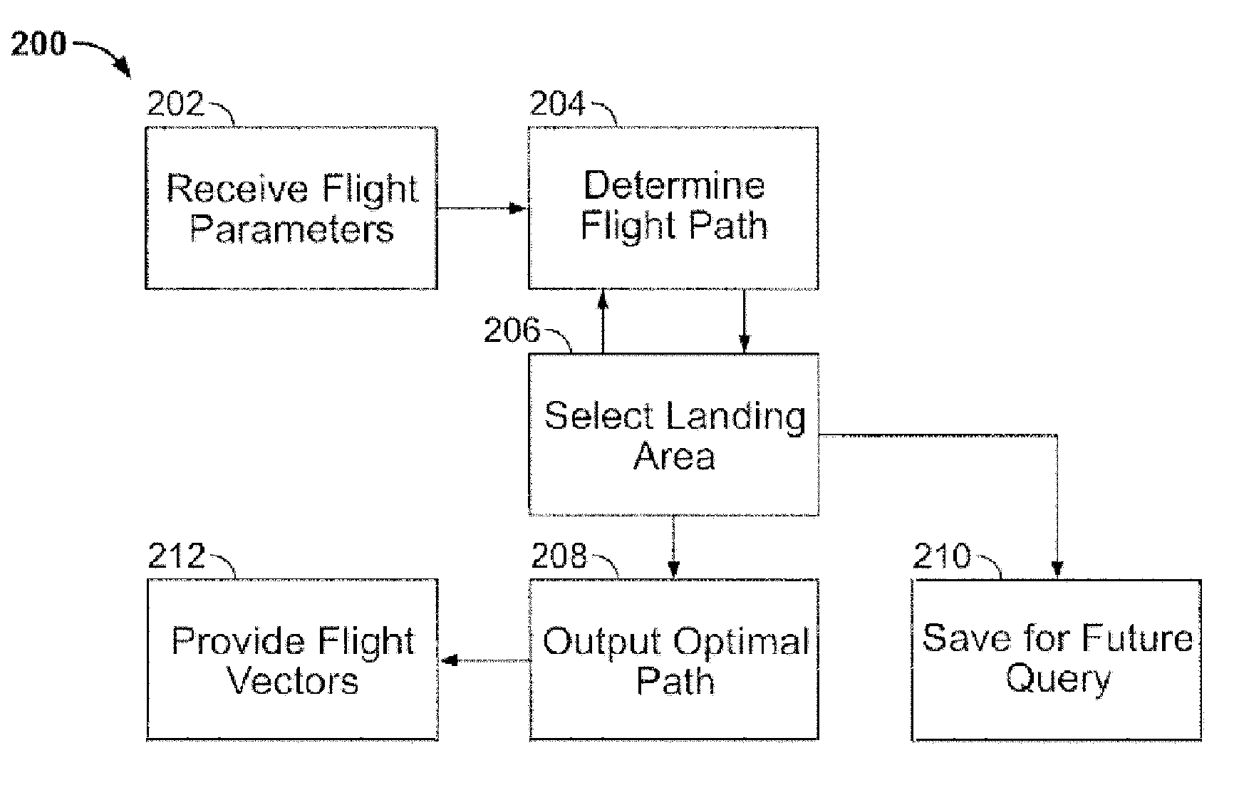 Method and system for aviation navigation