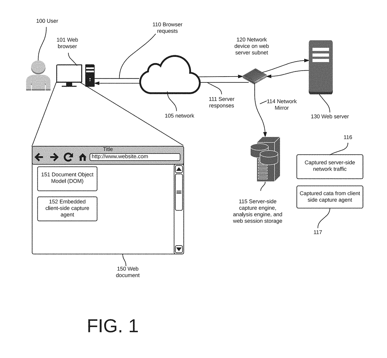 Accurate and efficient recording of user experience, GUI changes and user interaction events on a remote web document