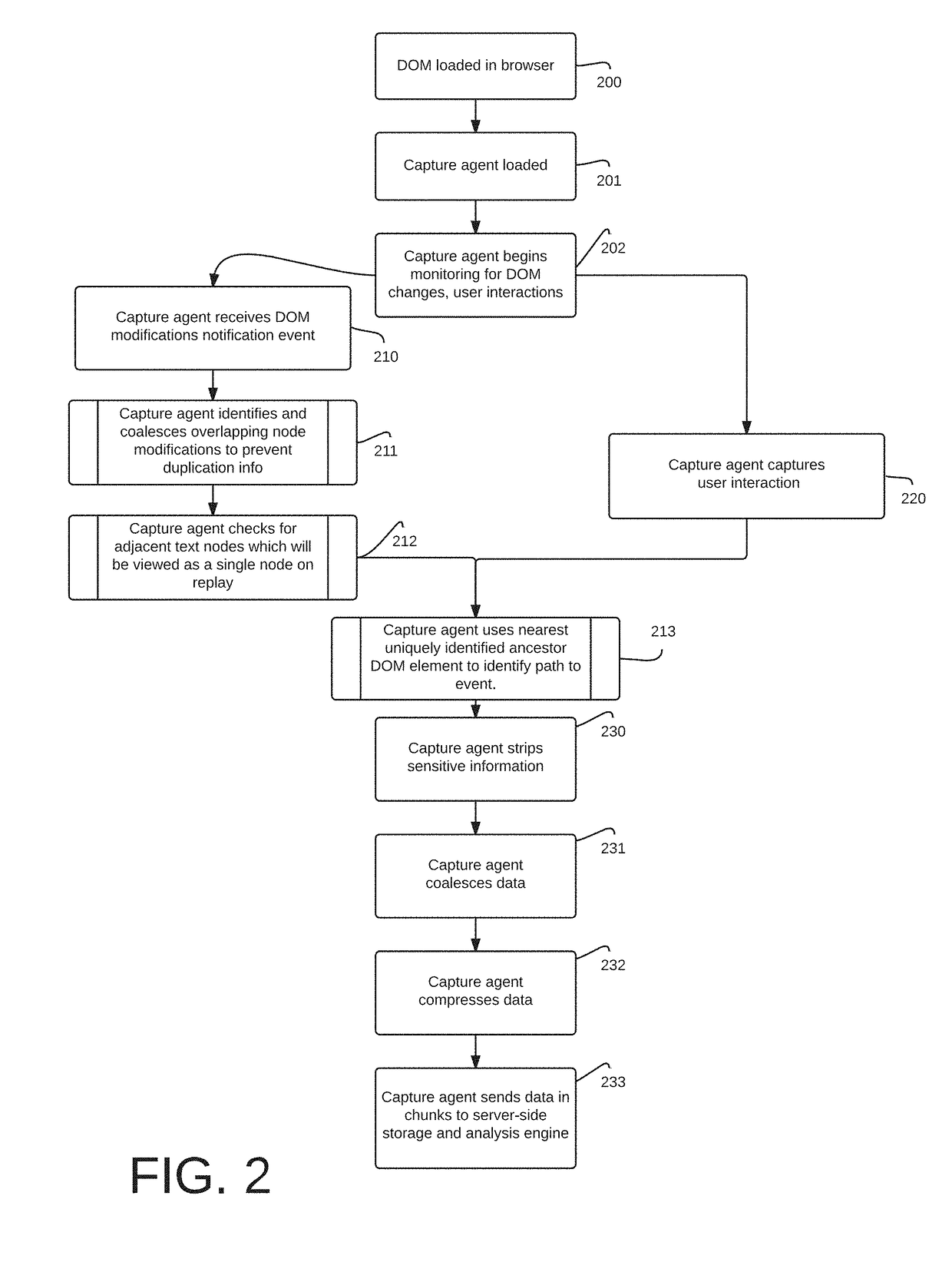 Accurate and efficient recording of user experience, GUI changes and user interaction events on a remote web document